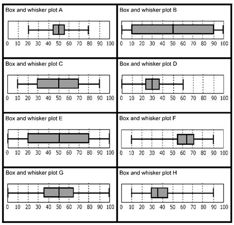 distribution of box and whisker plot|comparing box plots worksheet pdf.